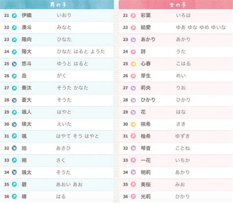 日本 男性 名字|【2024年最新】常見日文名介紹！受歡迎的男生和女生名字是？。